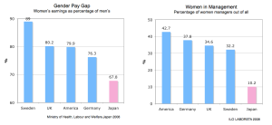 Gender Pay Gap Japan